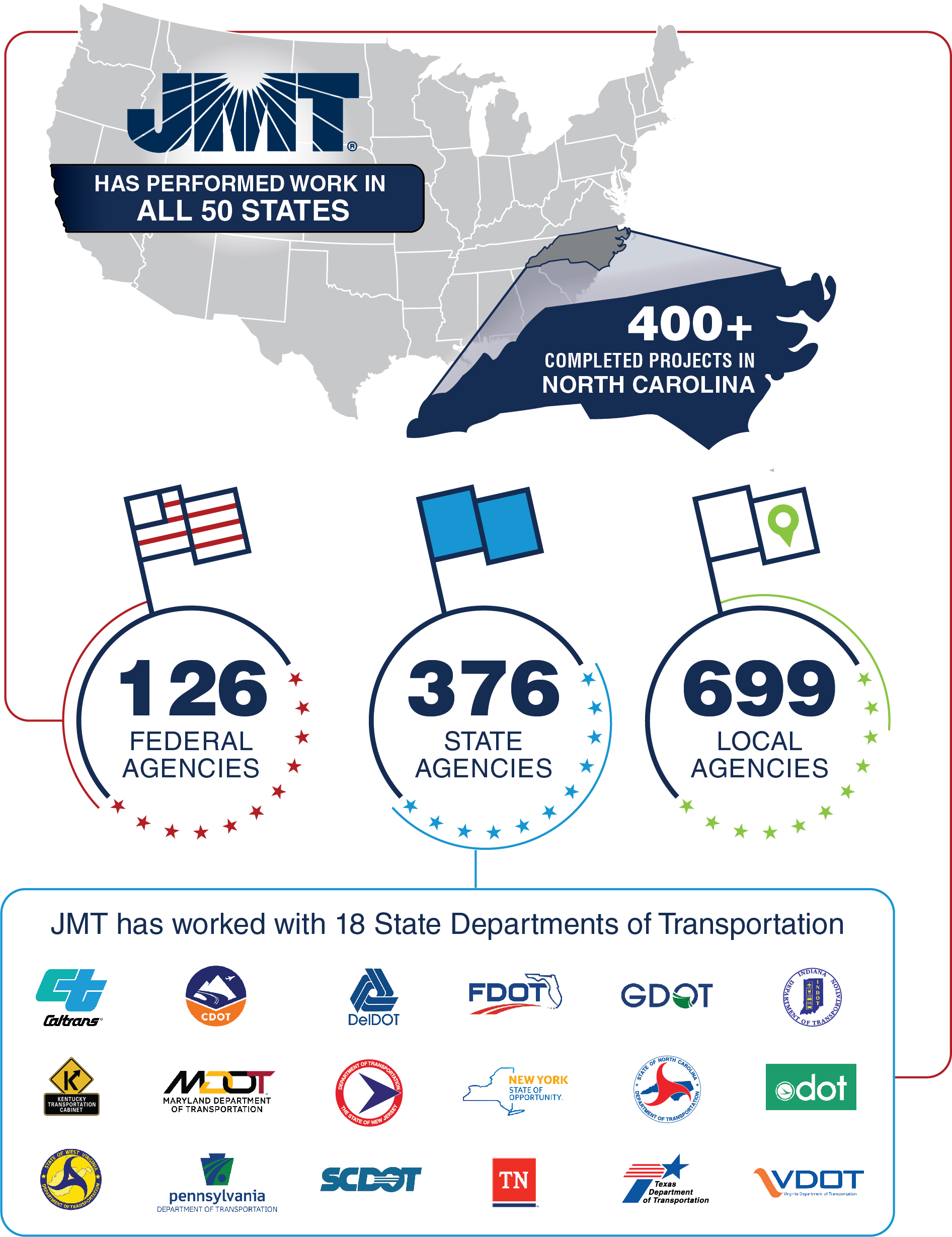 Ncdot jmt
